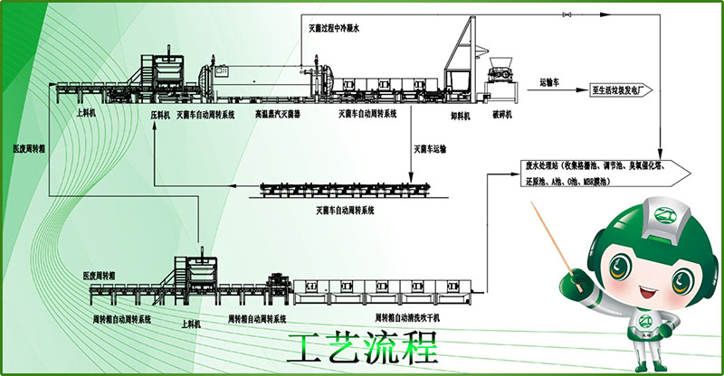 工艺流程2.jpg